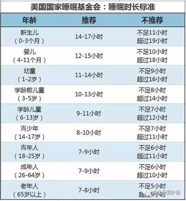 尚佳專業(yè)月嫂 |【汕頭尚佳月嫂】睡眠 | 成人與嬰兒的睡眠時(shí)長標(biāo)準(zhǔn)