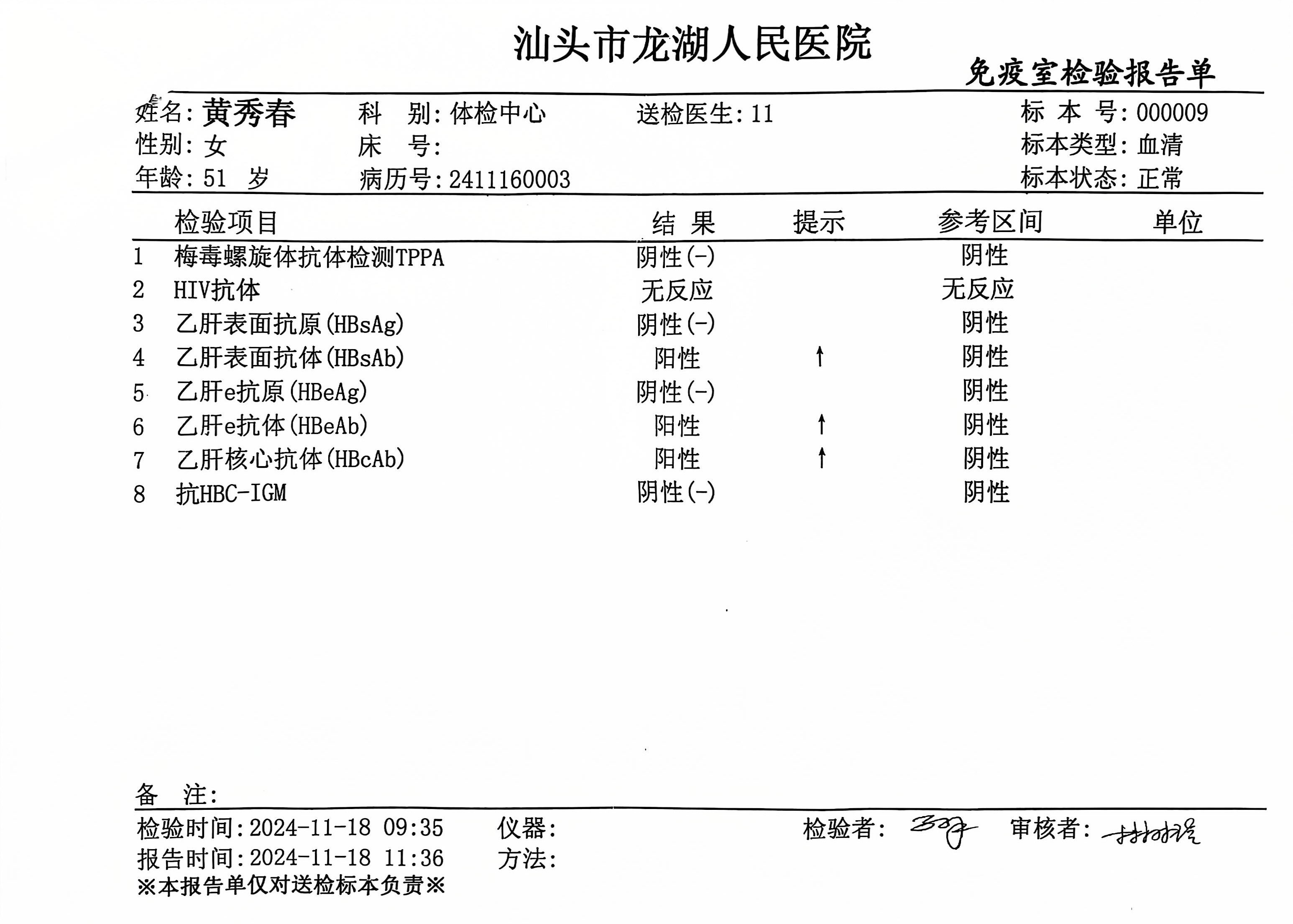 獲得術前三項